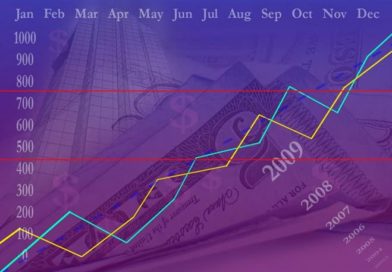 Spørsmål om finans